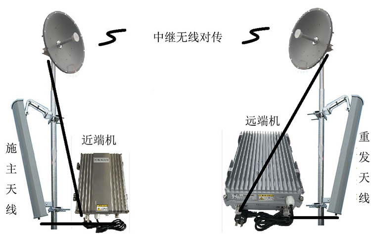 怀化智能无线拉远移频中继直放站近端机远端机